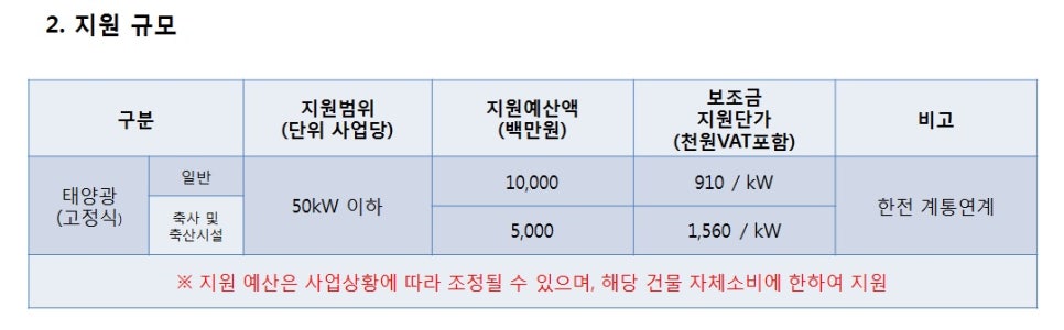 주식회사 블루에너지 이미지