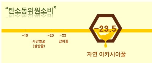 선물하루 이미지