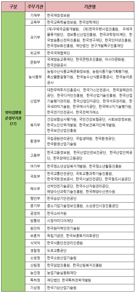 (재)우체국금융개발원 이미지