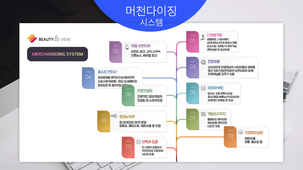 인앤뷰티 이미지