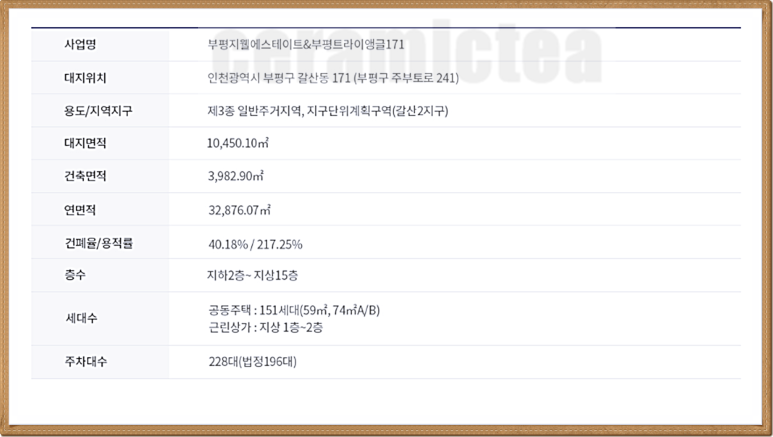 에스테이하우스 이미지