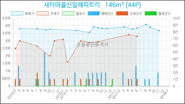 연세심내과의원 이미지