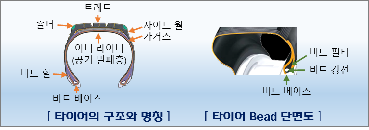 오토라인카센타 이미지