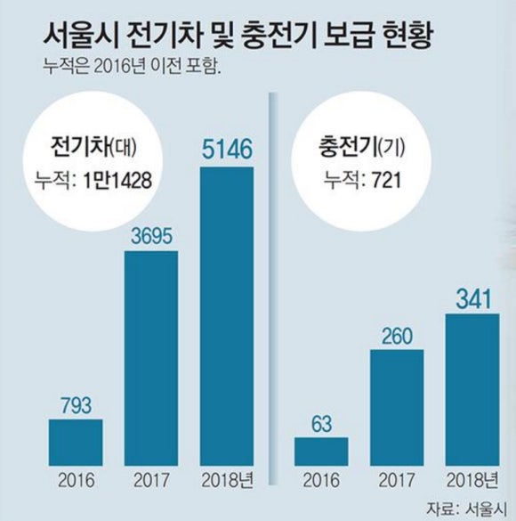 서울전기 이미지