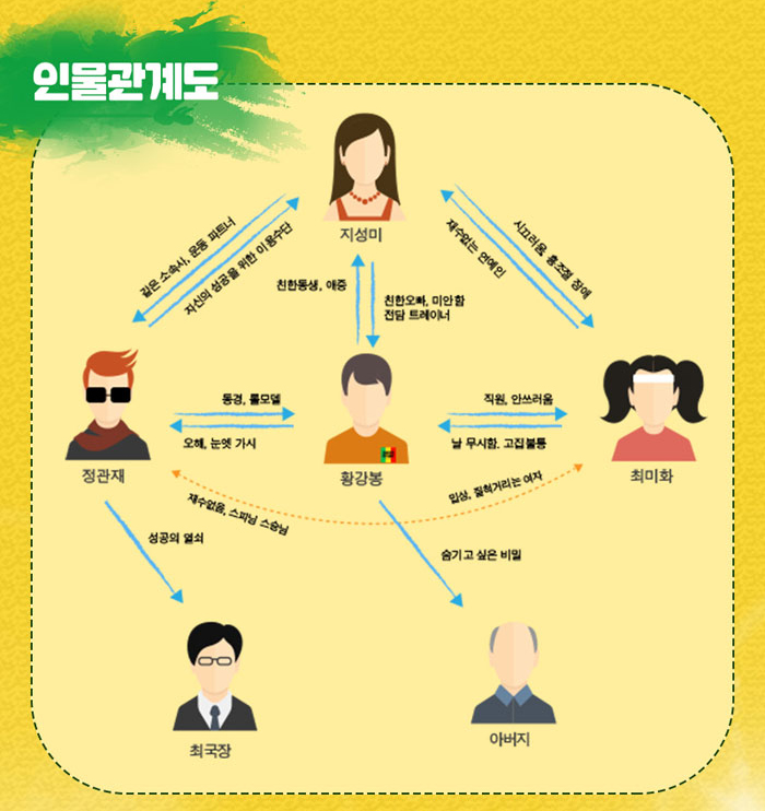 해피헬스클럽 이미지