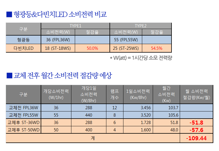 다빈치스타일 이미지