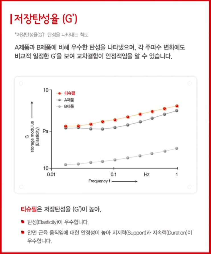 센트럴성형외과 이미지