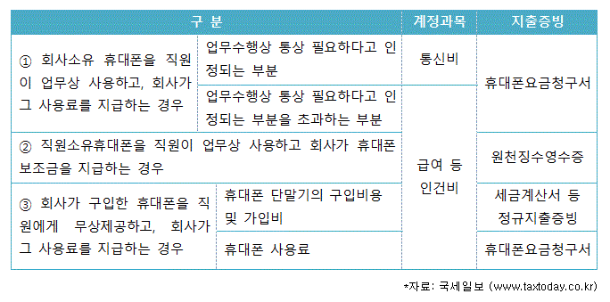 세무사여태랑사무소 이미지