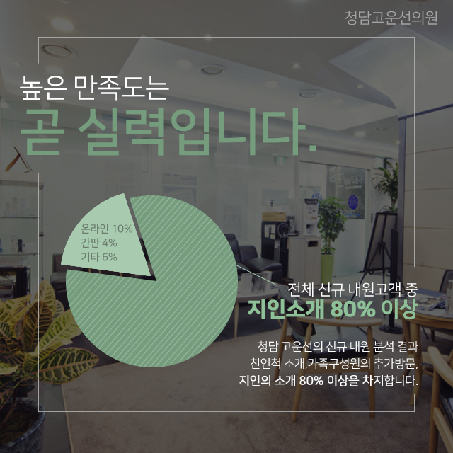 청담맑은의원 이미지