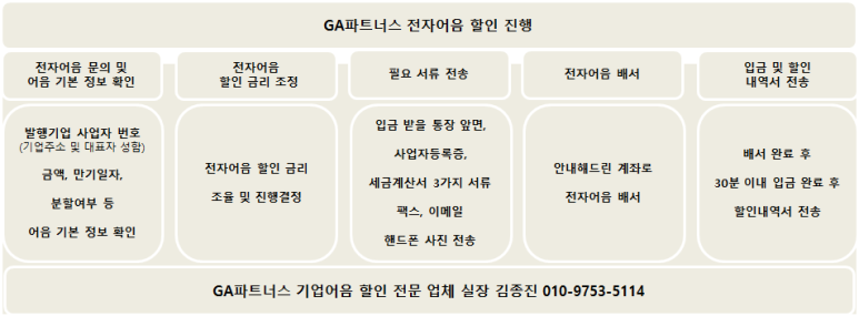 동우에이치에스티(주) 이미지