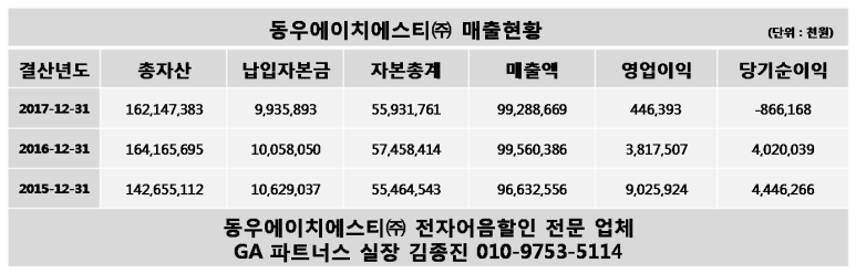 동우에이치에스티(주) 이미지