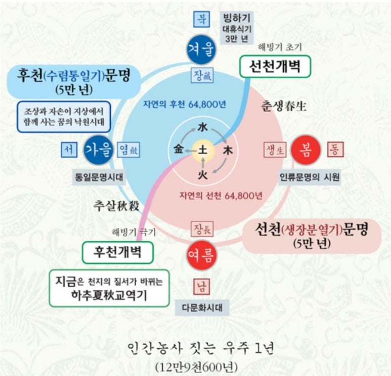 성구운수 이미지