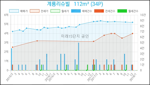 세븐일레븐동산점 이미지