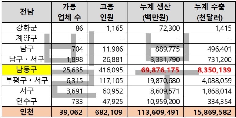 (주)경신 송도공장 이미지