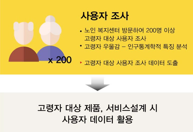 디자인컴패니언 이미지