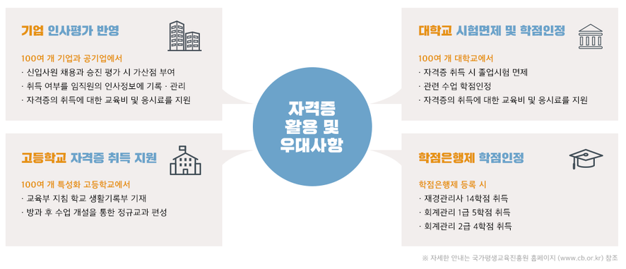 재경인력 이미지