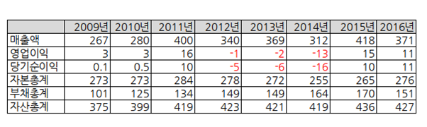 더엔진스쿨룩스 이미지