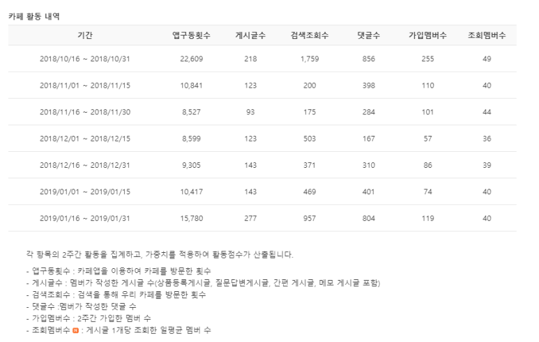 오아시스부동산학원 이미지