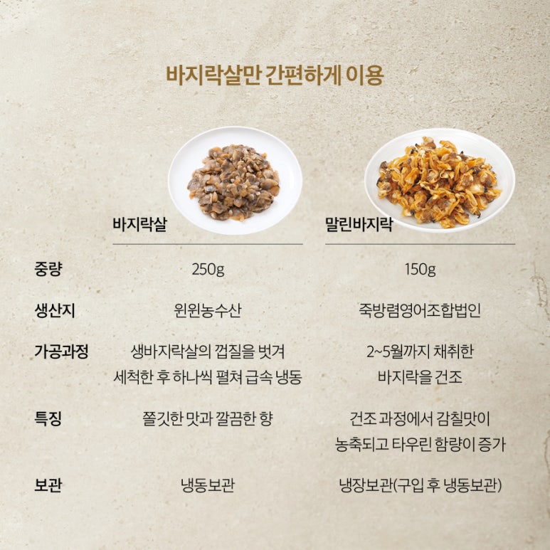 죽방렴영어조합법인 이미지