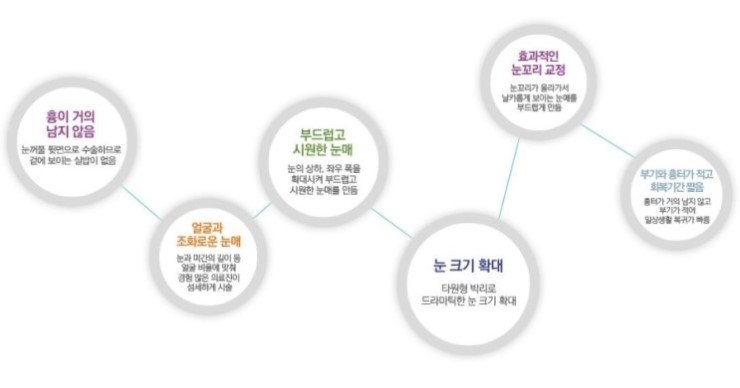 센트럴성형외과 이미지