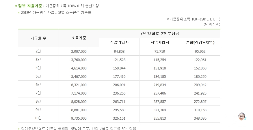금줄베이비시터코리아 이미지