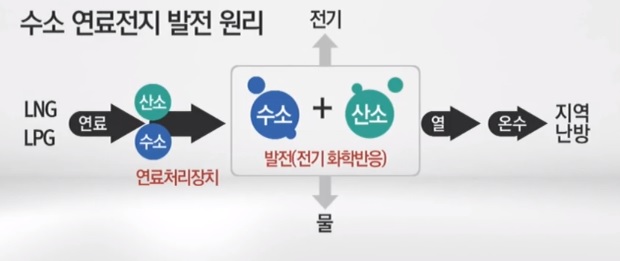 부산가스 이미지
