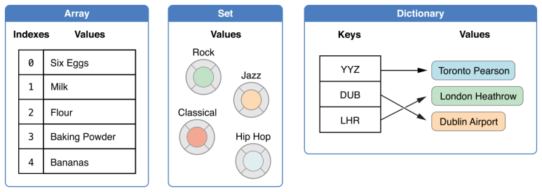 array-set-dict