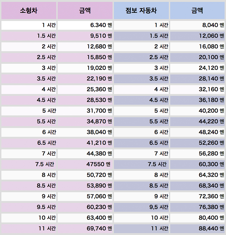 닝구르 이미지
