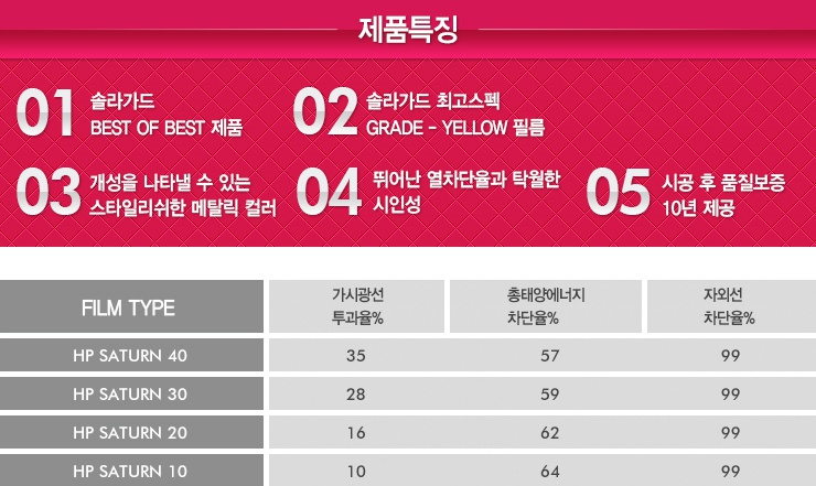 솔라가드 이미지