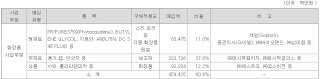 (주)퍼시픽글라스 이미지