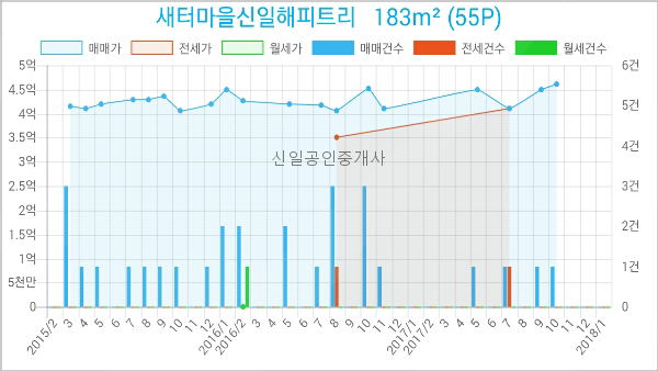 지오피부과의원 이미지