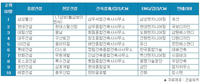 삼보건축사사무소 이미지