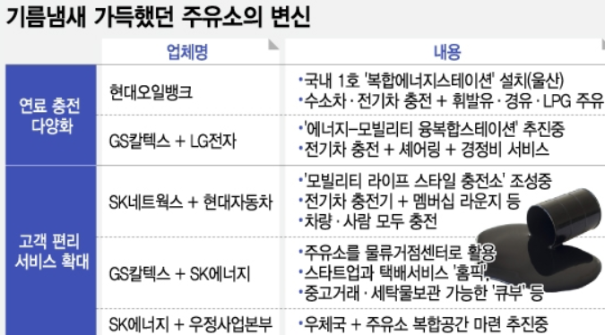 연암주유소 이미지