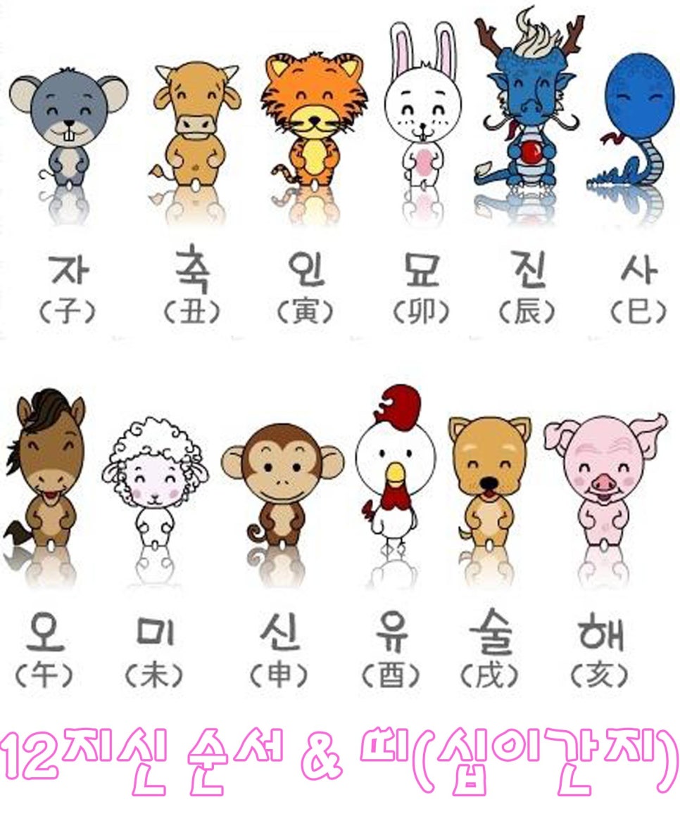 십이간지 띠 12지신 순서 쉽게 정리했어요 : 네이버 블로그