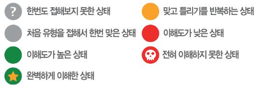 제이드수학학원 이미지