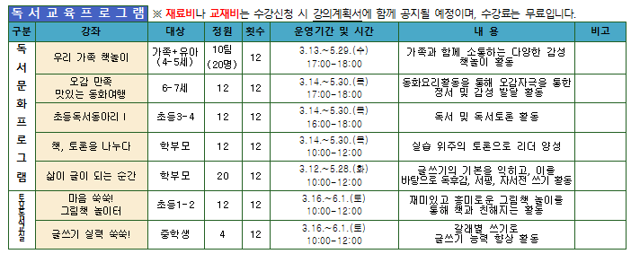 오감쑥쑥그림책놀이터 이미지