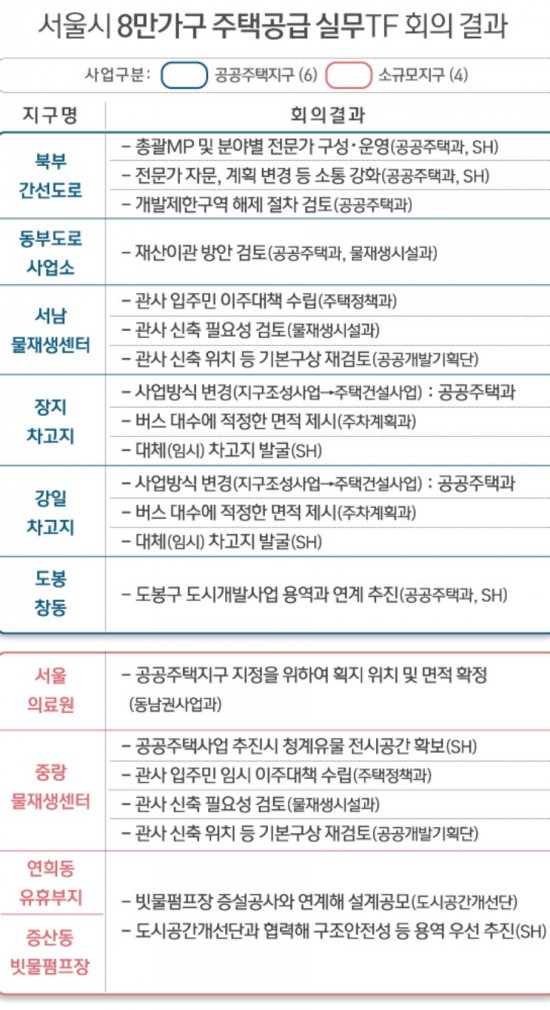 강일용역 이미지