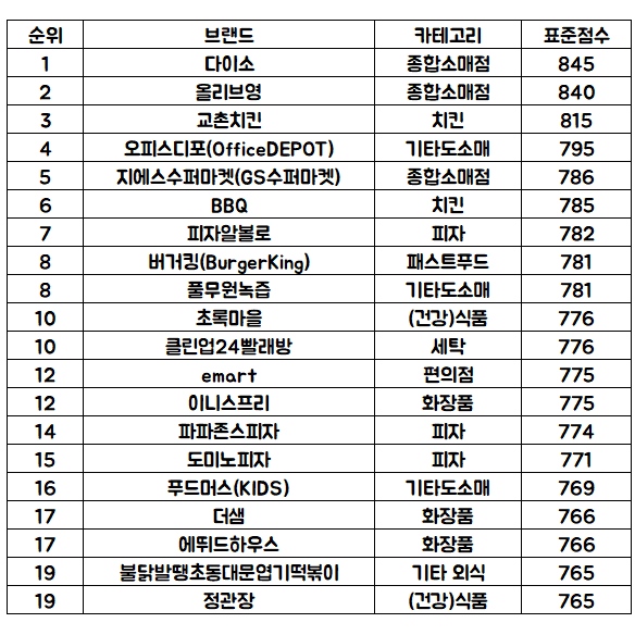 초록녹즙마을 이미지