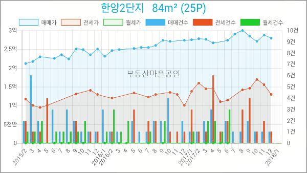 에이원치과의원 이미지