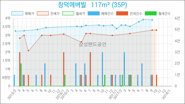 밝은햇빛치과 이미지