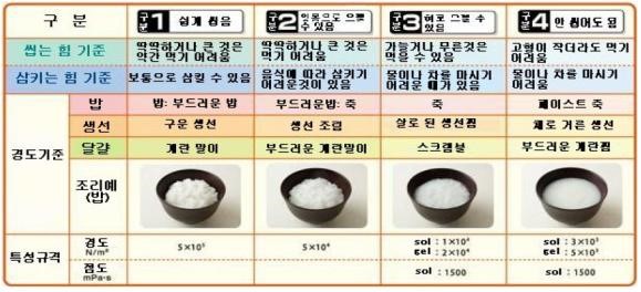 통일식품 이미지