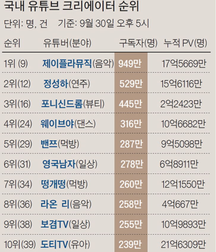 윗제이 이미지