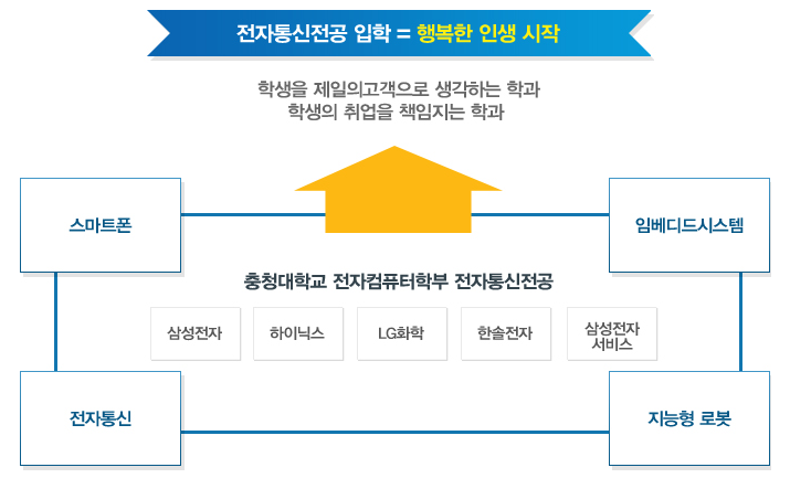아이티아이에스 이미지