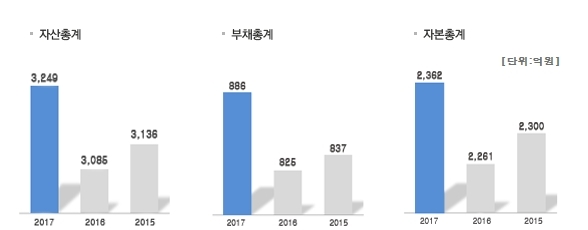 (주)경화엔지니어링 이미지