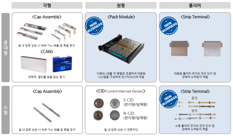 신흥전자 이미지