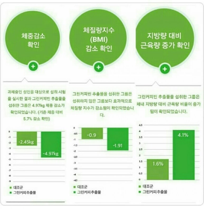 그린뉴트라 이미지