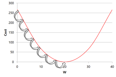 curve and arrow