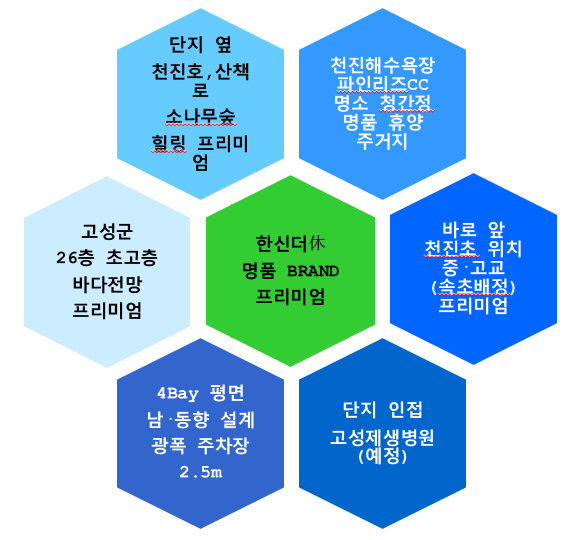 동고성농협하나로마트 이미지