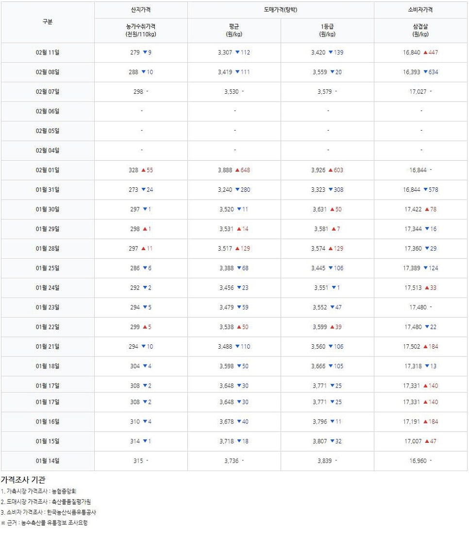 디에스유통 이미지