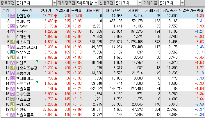 (주)오성식품 이미지